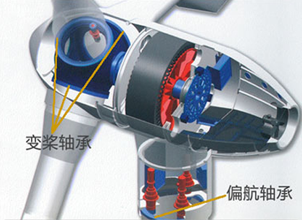 風(fēng)力發(fā)電機偏航、變槳軸承